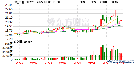 开云体育该公司300mm硅片业务的累计客户数目超过100家-开云「中国」官方网站 登录入口