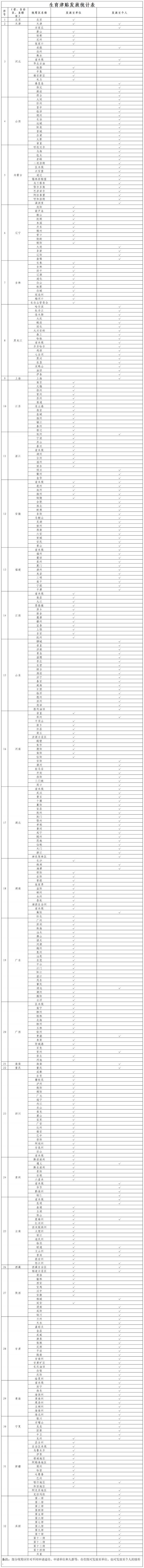 欧洲杯体育助力构建生养友好型社会-开云「中国」官方网站 登录入口