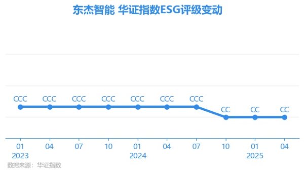 开云体育上一期（2025年1月31日）ESG评级为CC-开云「中国」官方网站 登录入口
