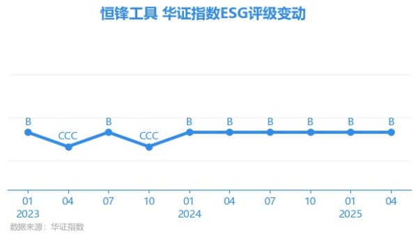 开yun体育网上海华证指数信息工作有限公司（简称“华证指数”）-开云「中国」官方网站 登录入口
