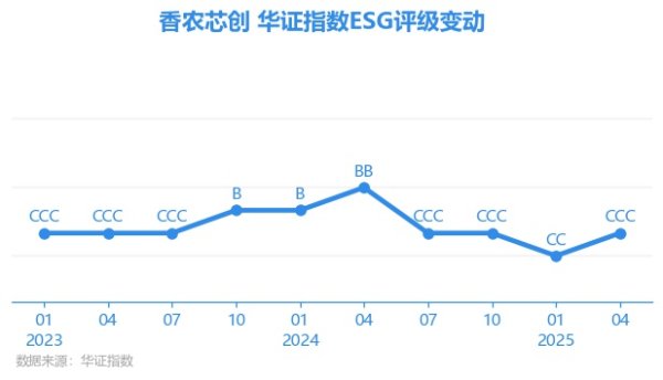 体育游戏app平台上海华证指数信息作事有限公司（简称“华证指数”）-开云「中国」官方网站 登录入口