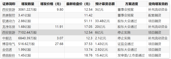 开云体育公司抓有的信测环境2%股权已于2025年10月出售-开云「中国」官方网站 登录入口