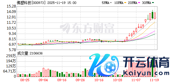 九游体育app官网　　证券时报·数据宝统计-九游(中国体育)