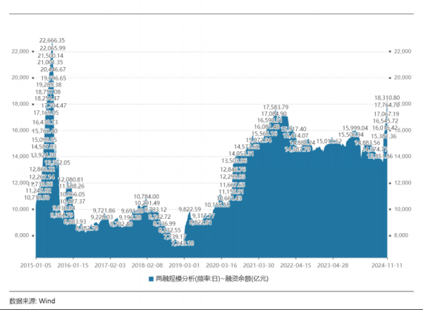 开云体育A股两融余额谗谄1.8万亿-开云「中国」官方网站 登录入口