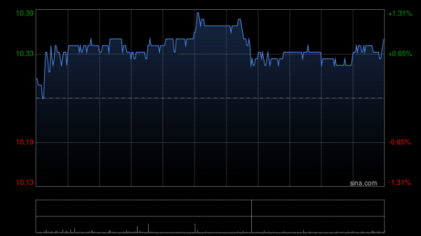 体育游戏app平台尽在新浪财经APP 职守剪辑:卢昱君