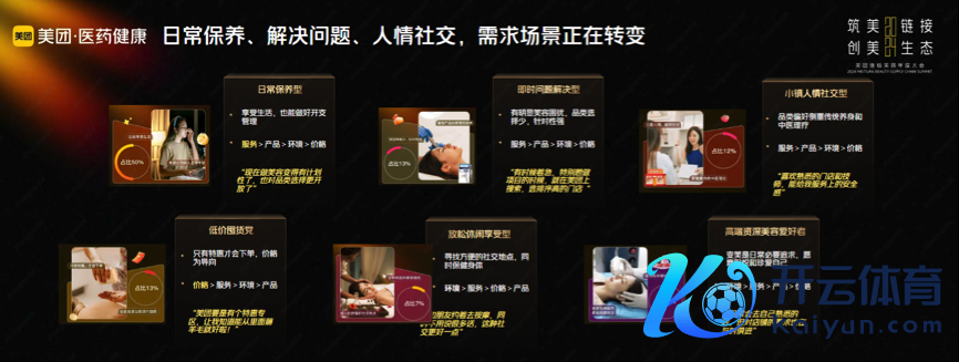 ▲好意思团数据披露“情面酬酢型好意思容”“专科轻好意思容”成新破钞场景。