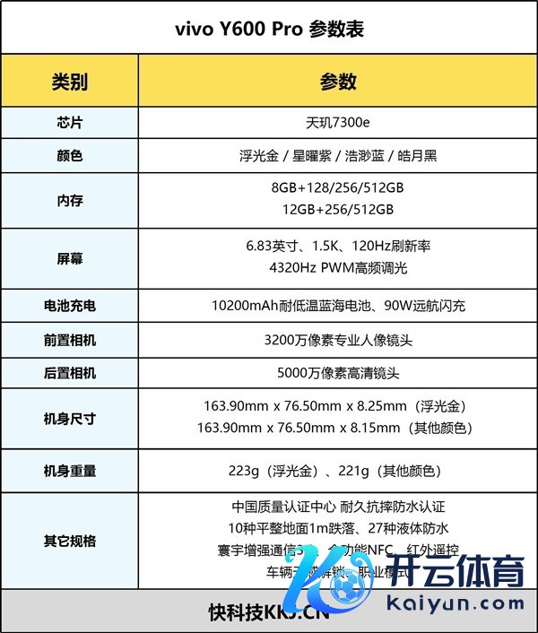 万级续航+IP68防水！ vivo Y600 Pro手机全面评测：蓝厂新一代户外机皇实至名归