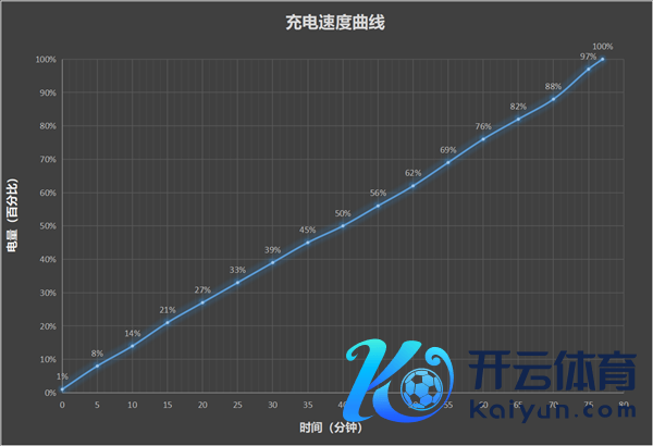 万级续航+IP68防水！ vivo Y600 Pro手机全面评测：蓝厂新一代户外机皇实至名归