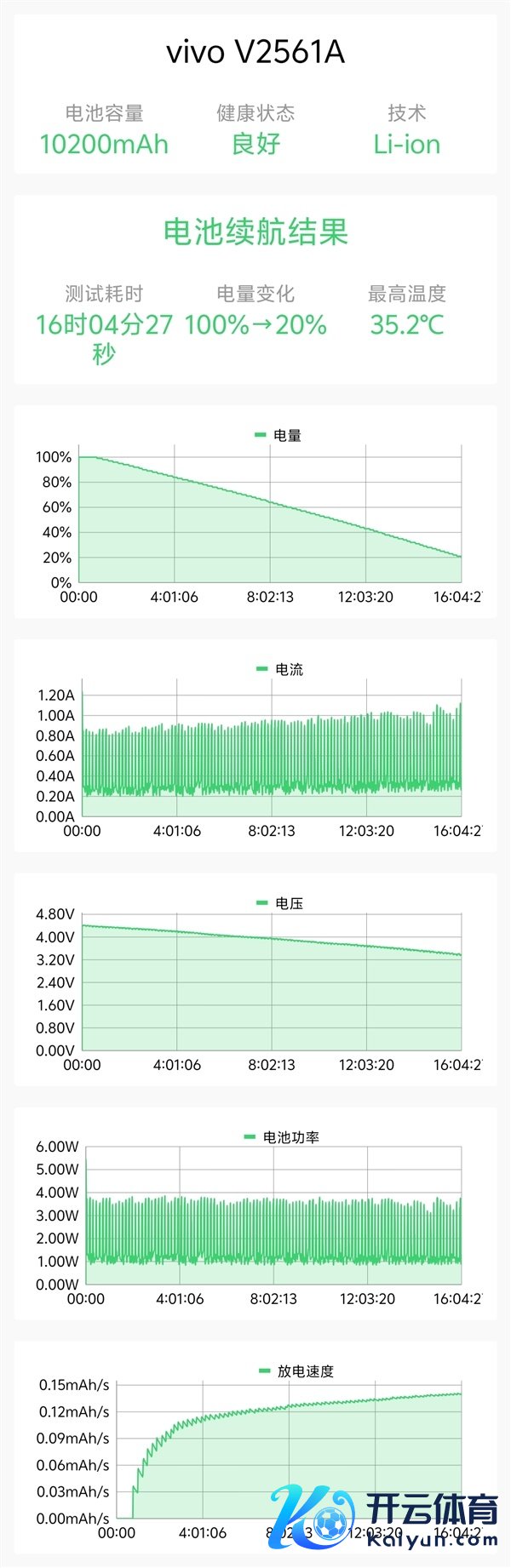 万级续航+IP68防水！ vivo Y600 Pro手机全面评测：蓝厂新一代户外机皇实至名归