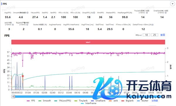 万级续航+IP68防水！ vivo Y600 Pro手机全面评测：蓝厂新一代户外机皇实至名归